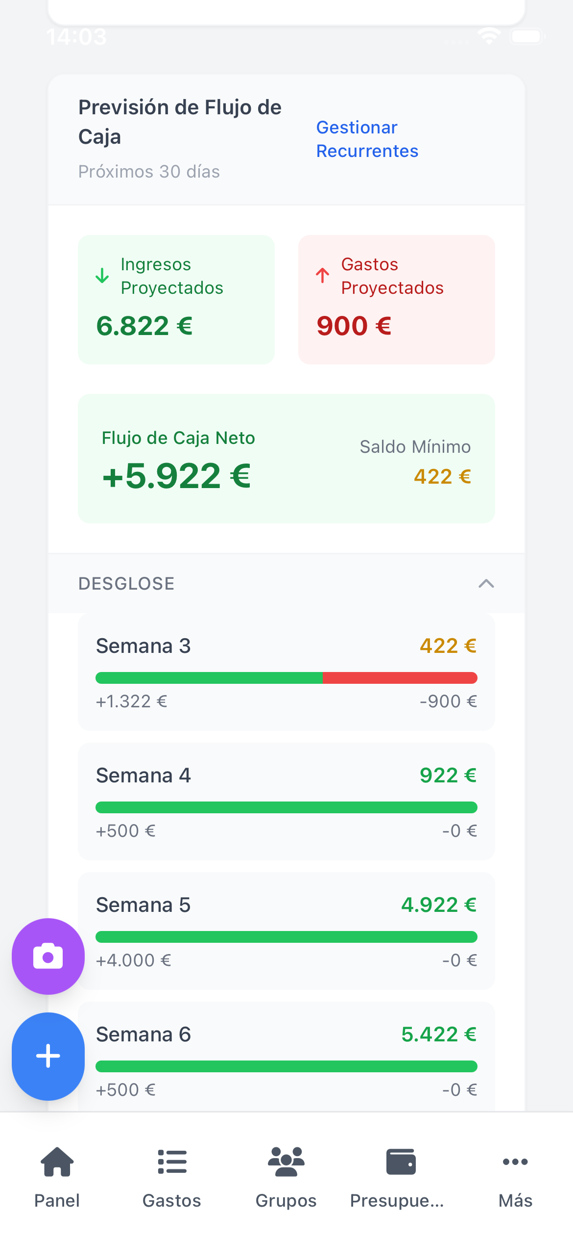 Previsión de Flujo de Caja